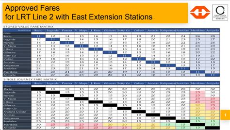 2024 MRT and LRT Schedule, Fare, & List of Stations.